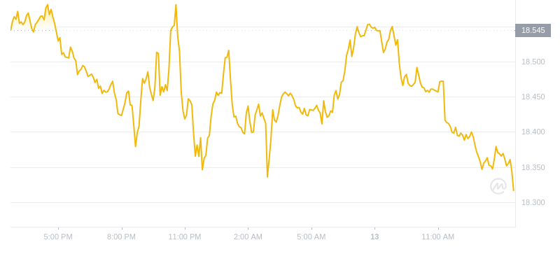 2024年09月13日以太经典价格